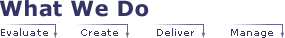 What We Do: Evaluate, Create, Deliver & Manage